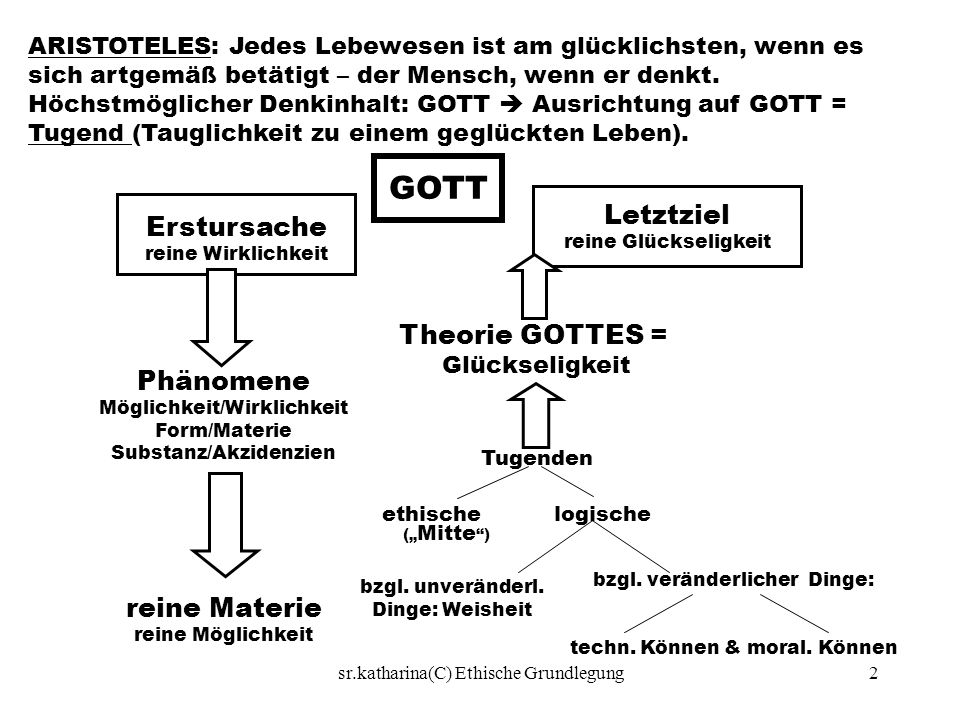 My bibliography Contextualism